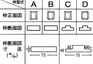 枠形状